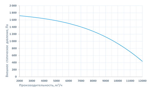 Приточно-вытяжная установка Breezart 12000 Aqua RR (без стоимости смесит. узла)