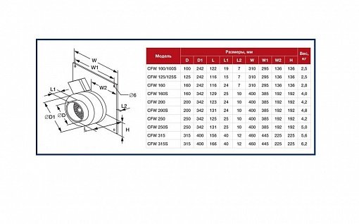 Вытяжной вентилятор Shuft CFW 125 S