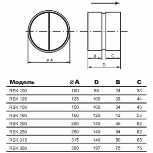 Обратный клапан для круглых каналов Airone RSK 150